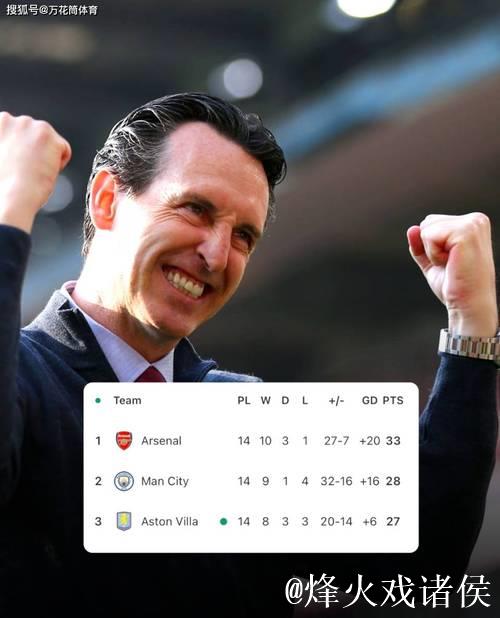 从5轮不胜到9轮8胜,大马丁踢疯了!维拉4-3,埃 从5轮不胜到9轮8胜,大马丁踢疯了!维拉4-3,埃