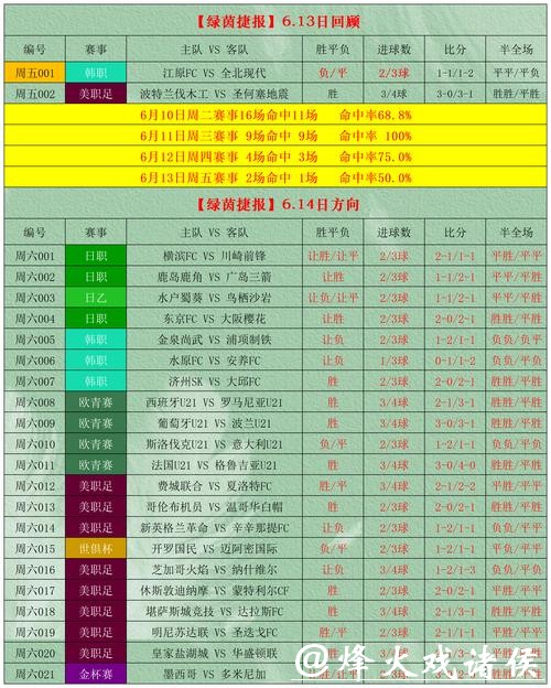 世界杯外围竞猜高手筹码分配心得
