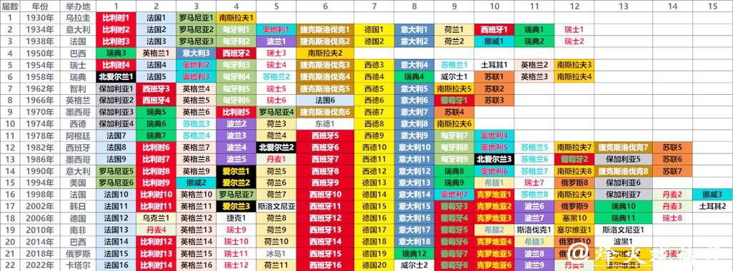 世界杯预测：分析各大洲球队实力排行榜