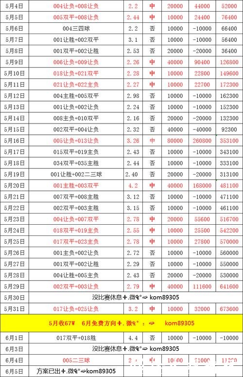 2026世界杯买球前瞻与赔率预测